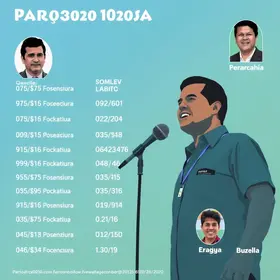 candidatos a governador do Pará (PA) nas eleições 2026
