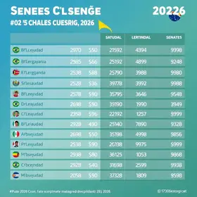 candidatos a senador pelo Pará