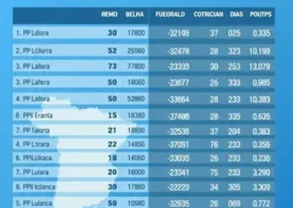 Últimas noticias de Belém