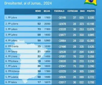 apuração em Belém