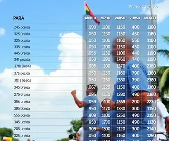 resultado apuração deputados federais Belém (PA)