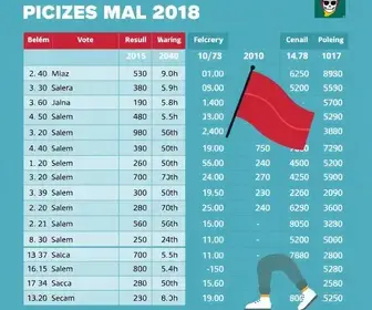 eleições 2026 Belém PA