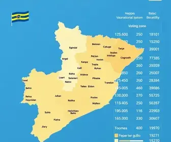 votação no Sistema Educacional Sophos